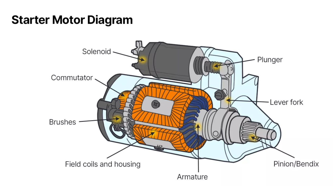 Starter Motor 12V 3.7KW R80 DH80 PN 119131-77010 8943205310 Starter Motor 12V 3.7KW R80 DH80 PN 119131-77010 8943205310